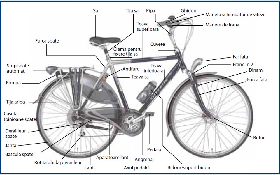 componente bicicleta